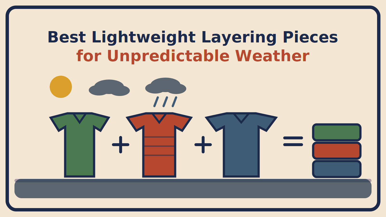 Illustration of a base layer, quilted mid layer and shell adding up to a compact folded stack, under sun, cloud and rain icons, with the title Best Lightweight Layering Pieces for Unpredictable Weather