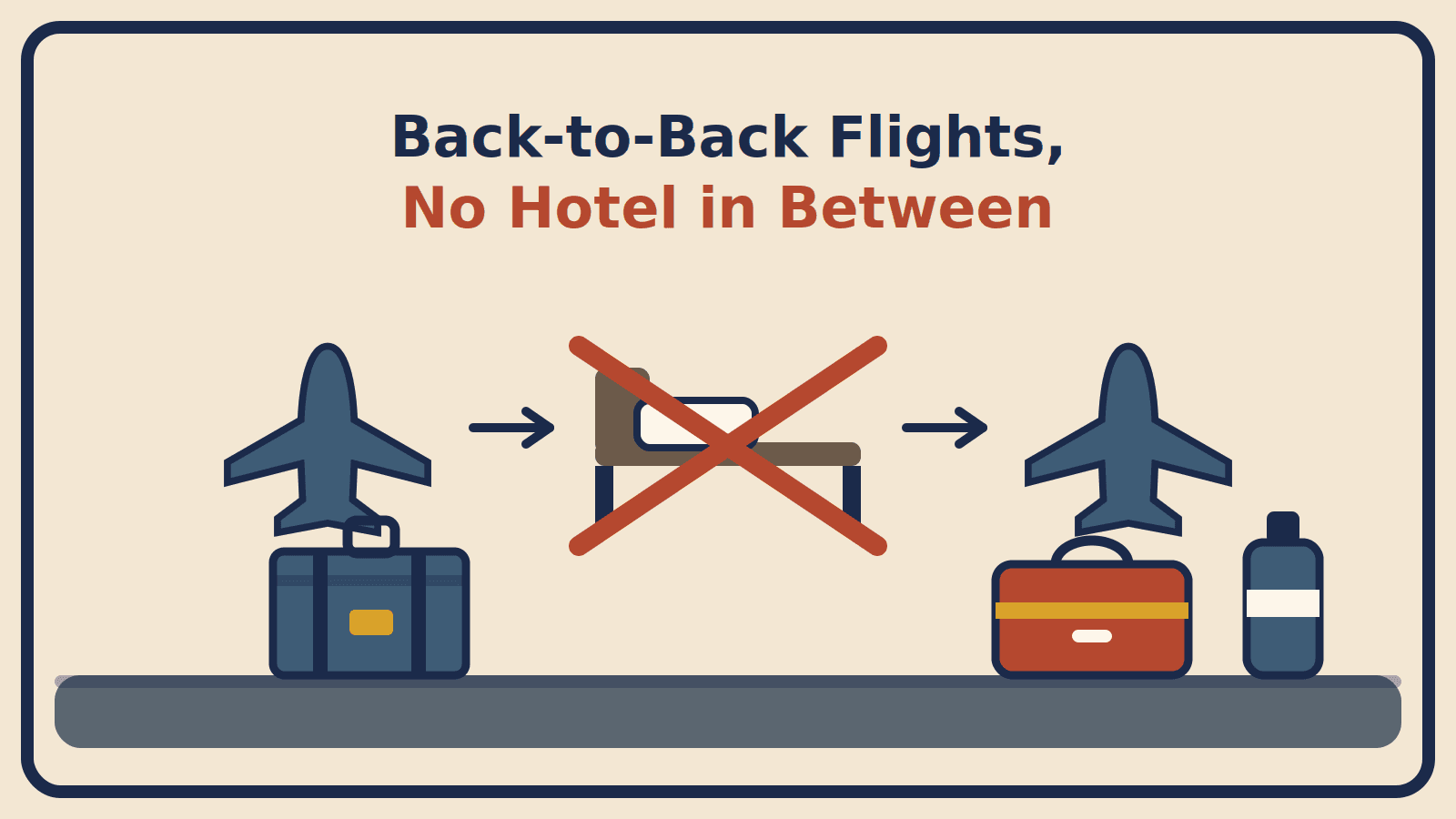Illustration of two planes with a crossed-out bed between them, beside a carry-on, a toiletry kit and a water bottle, with the title Back-to-Back Flights, No Hotel in Between