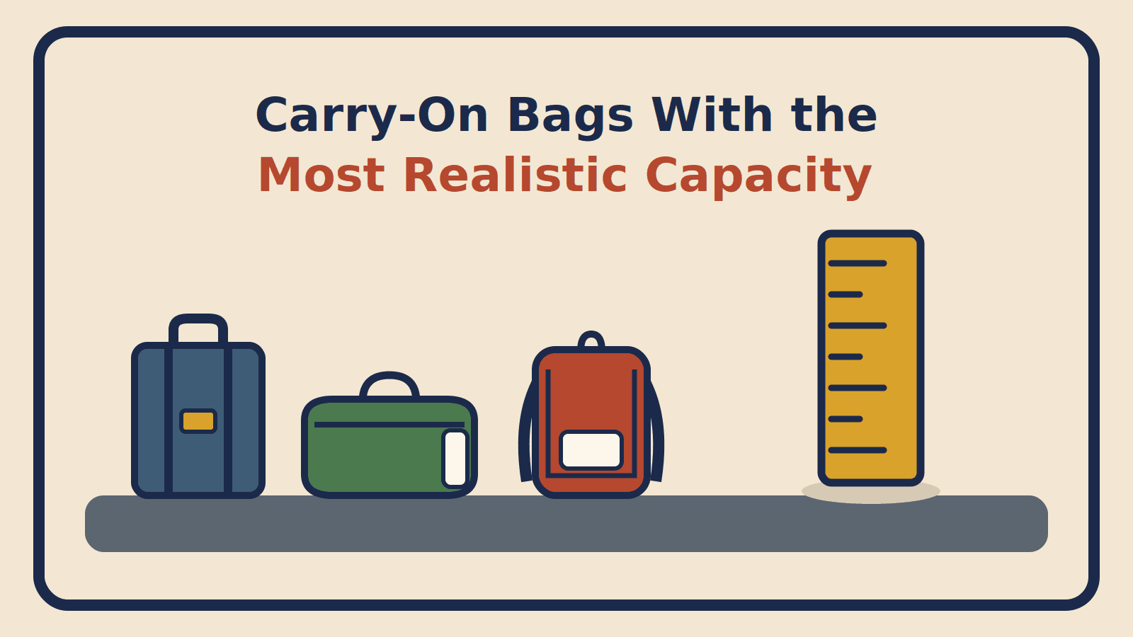 Three carry-on bags of different types lined up beside a large measuring ruler, for a guide to realistic luggage capacity ratings
